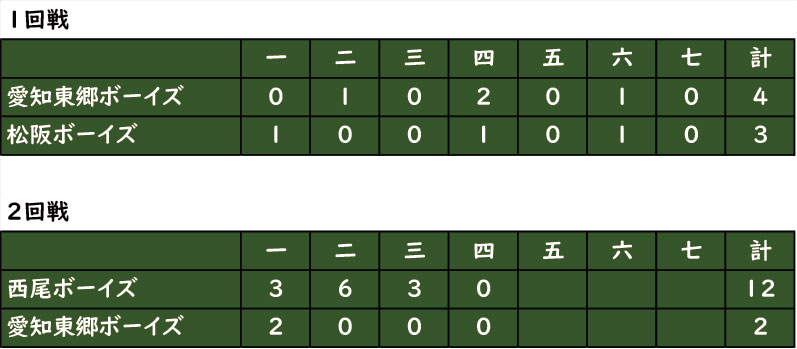 第４回山﨑武司杯大会結果