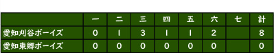 第53回春季全国大会支部予選兼第4回ミズノ旗争奪大会