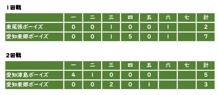 ソブエ杯1年生大会
