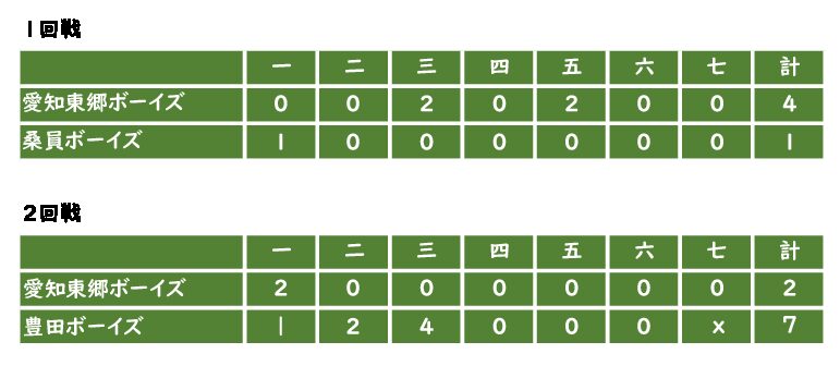 大会結果報告 山﨑武司杯