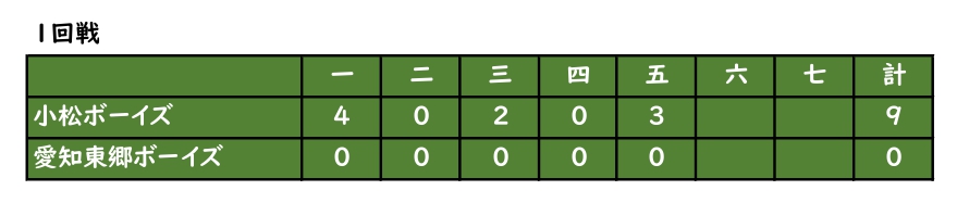 大会スコア下呂_page-0001
