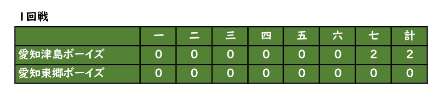 大会スコア北國_page-0001