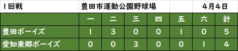 5回プライドジャパン旗